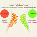 Anti Cellulite Slimming Body Sculpting Hot Cream Firming Body Lotion